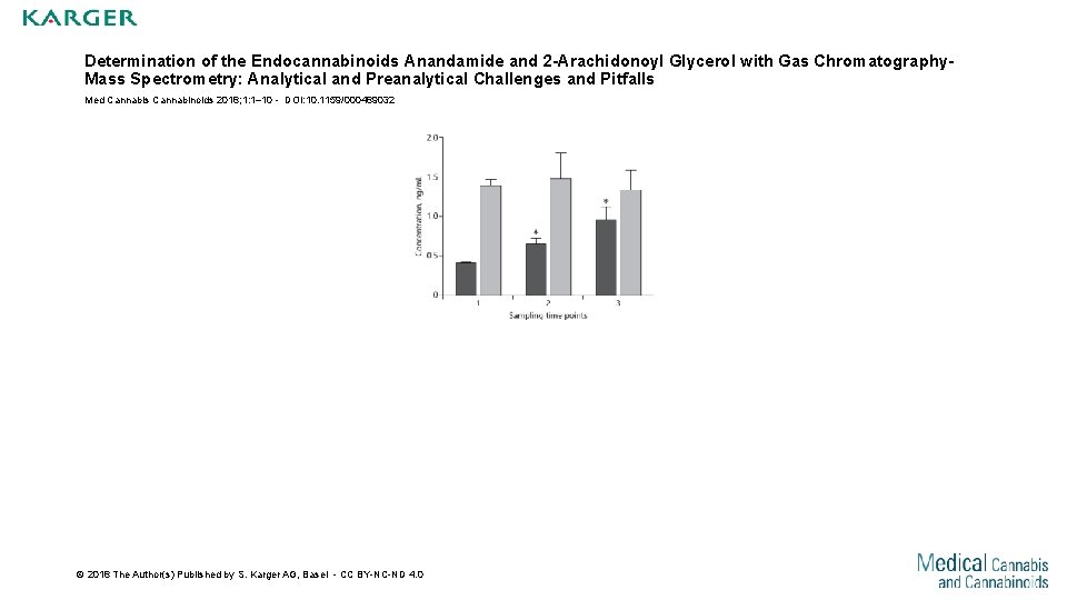 Determination of the Endocannabinoids Anandamide and 2 -Arachidonoyl Glycerol with Gas Chromatography. Mass Spectrometry:
