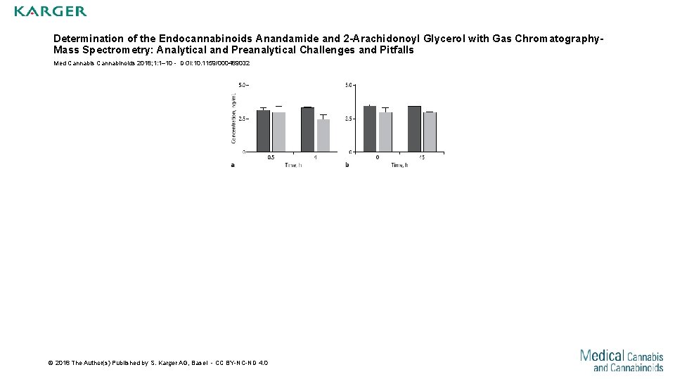 Determination of the Endocannabinoids Anandamide and 2 -Arachidonoyl Glycerol with Gas Chromatography. Mass Spectrometry: