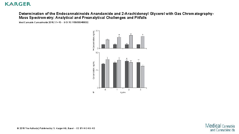 Determination of the Endocannabinoids Anandamide and 2 -Arachidonoyl Glycerol with Gas Chromatography. Mass Spectrometry: