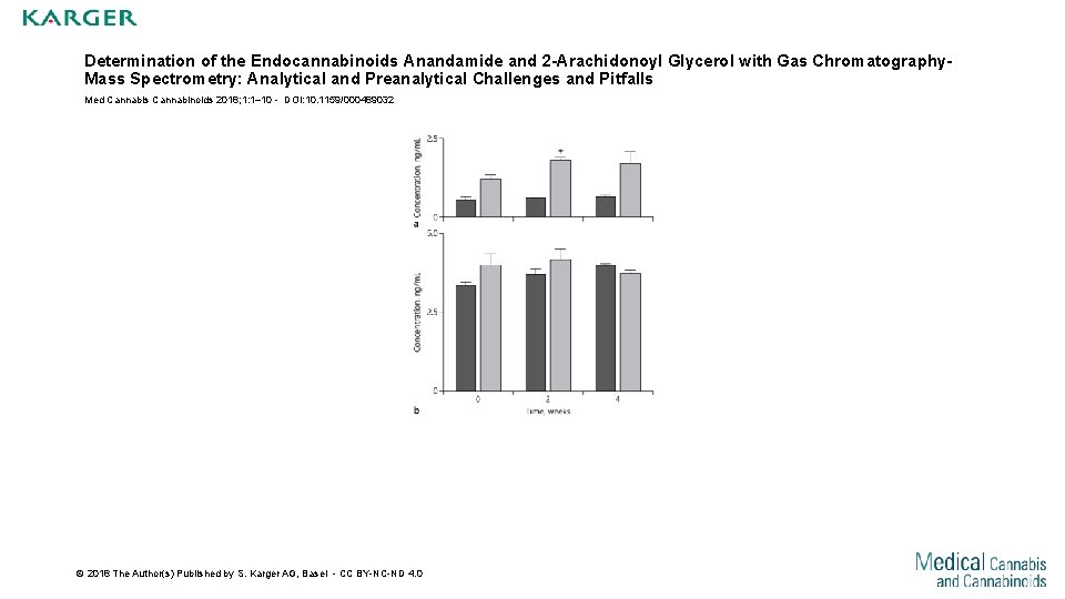 Determination of the Endocannabinoids Anandamide and 2 -Arachidonoyl Glycerol with Gas Chromatography. Mass Spectrometry: