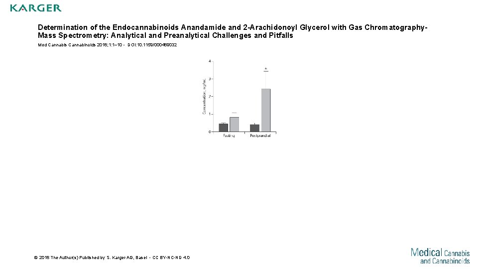 Determination of the Endocannabinoids Anandamide and 2 -Arachidonoyl Glycerol with Gas Chromatography. Mass Spectrometry: