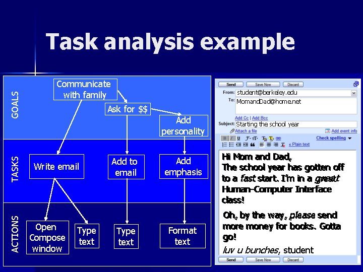 ACTIONS TASKS GOALS Task analysis example Communicate with family student@berkeley. edu Momand. Dad@home. net