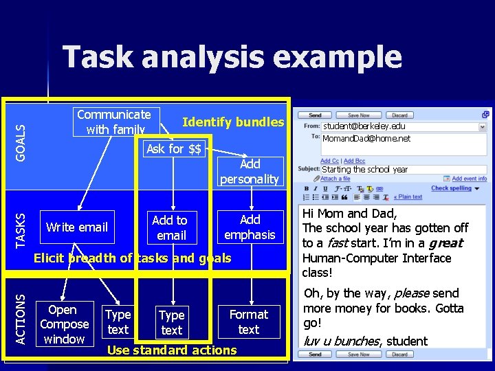 TASKS GOALS Task analysis example Communicate with family Identify bundles Ask for $$ Add