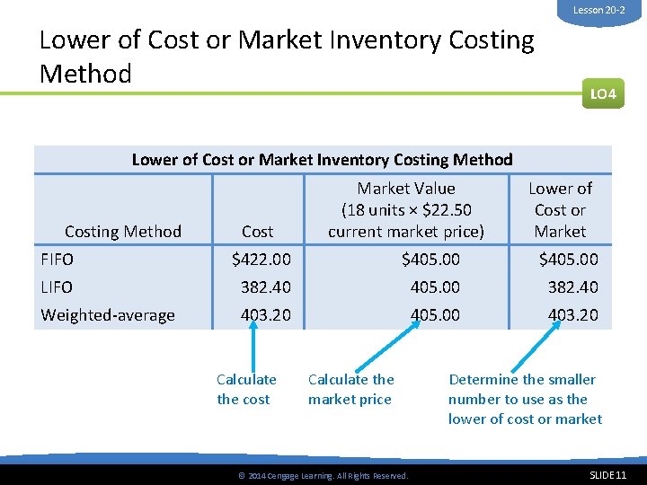 Lesson 20 -2 Lower of Cost or Market Inventory Costing Method LO 4 Lower