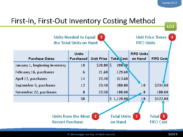 Lesson 20 -2 First-In, First-Out Inventory Costing Method Units Needed to Equal 3 the