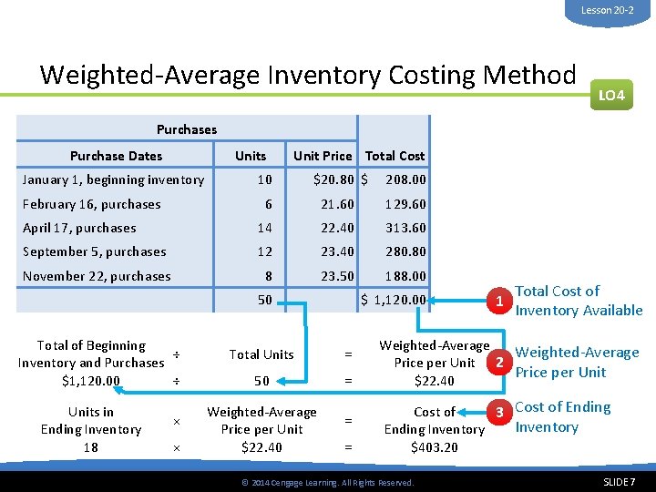 Lesson 20 -2 Weighted-Average Inventory Costing Method LO 4 Purchases Purchase Dates Units January