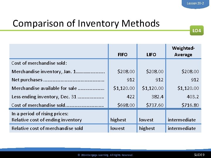 Lesson 20 -2 Comparison of Inventory Methods LO 4 Weighted. Average FIFO LIFO Merchandise