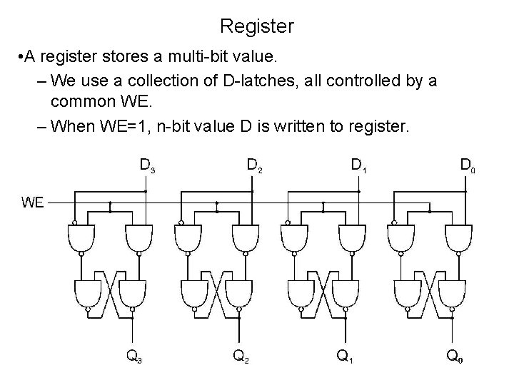 Register • A register stores a multi-bit value. – We use a collection of