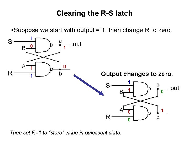 Clearing the R-S latch • Suppose we start with output = 1, then change