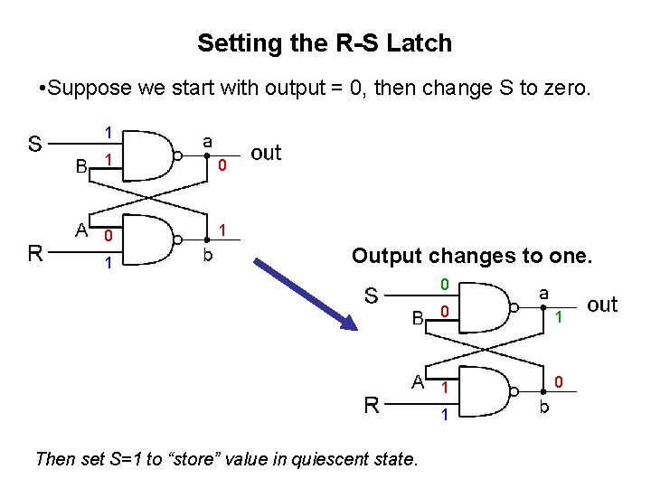 Setting the R-S Latch • Suppose we start with output = 0, then change