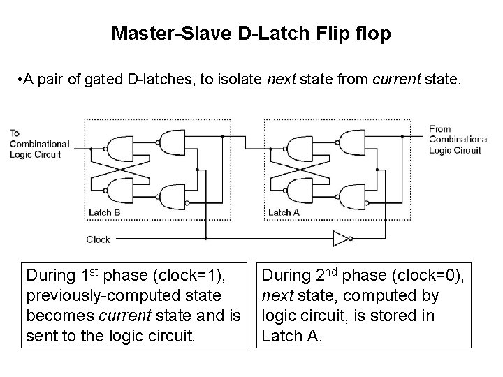 Master-Slave D-Latch Flip flop • A pair of gated D-latches, to isolate next state