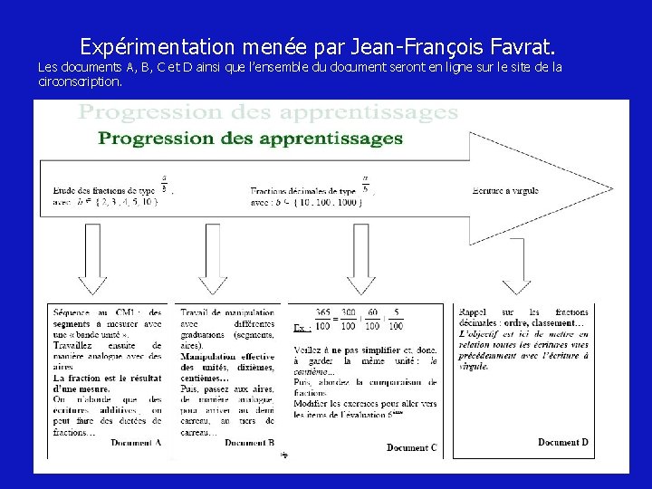 Expérimentation menée par Jean-François Favrat. Les documents A, B, C et D ainsi que