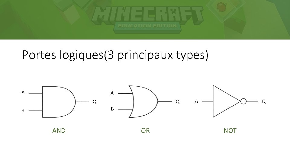 Portes logiques(3 principaux types) A A Q Q A Q B B AND OR