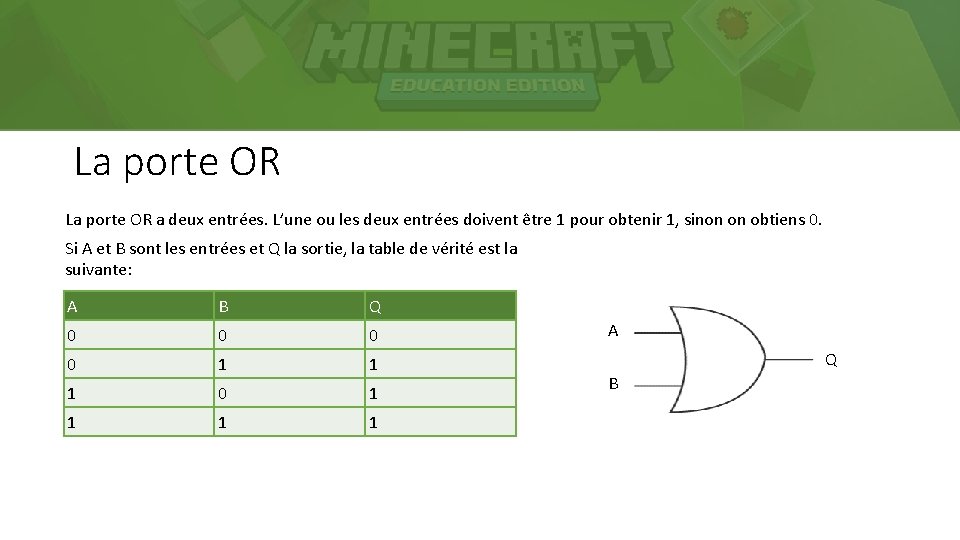 La porte OR a deux entrées. L’une ou les deux entrées doivent être 1