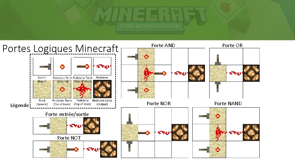 Portes Logiques Minecraft Porte AND Porte NOR Légende Porte entrée/sortie Porte NOT Porte OR
