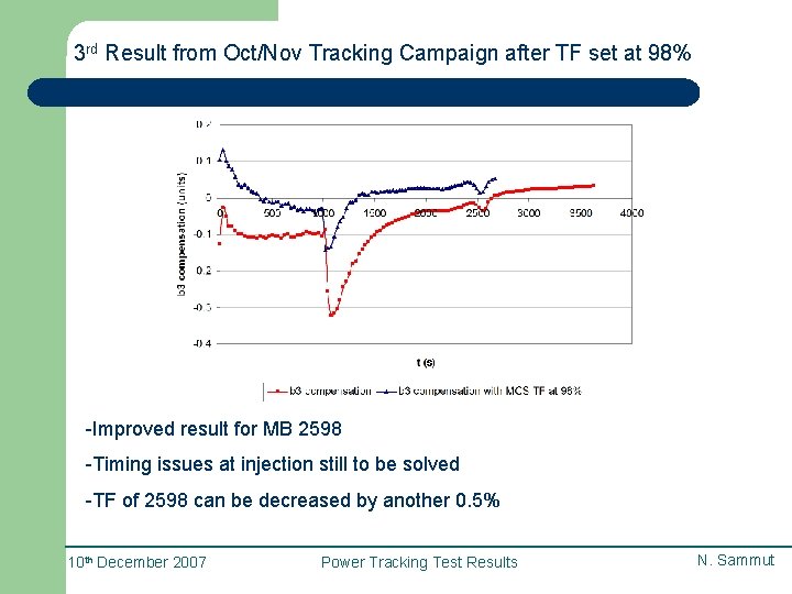 3 rd Result from Oct/Nov Tracking Campaign after TF set at 98% -Improved result