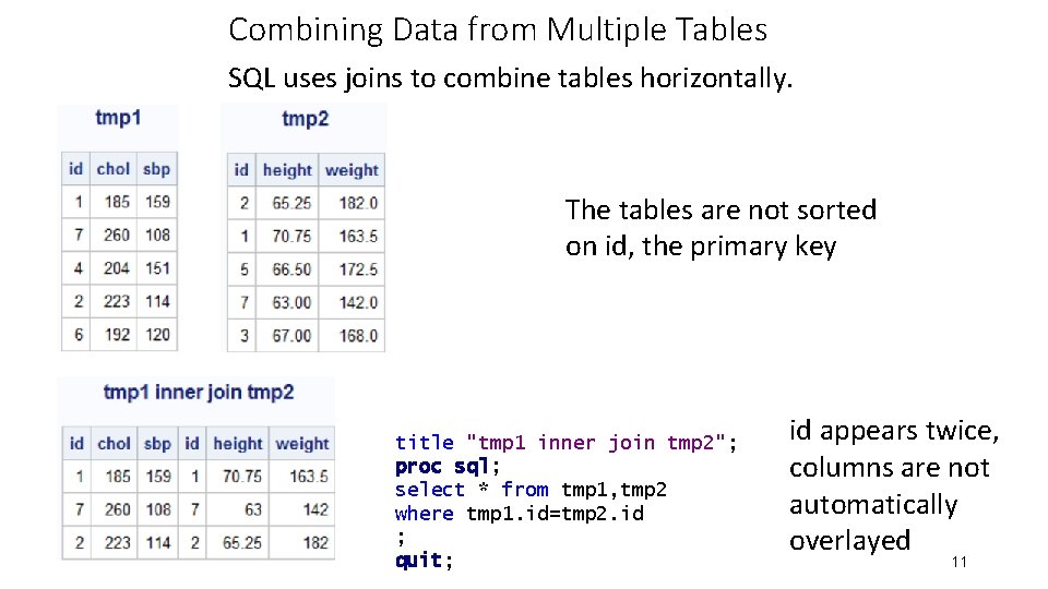 Combining Data from Multiple Tables SQL uses joins to combine tables horizontally. The tables