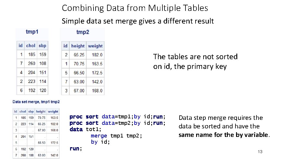 Combining Data from Multiple Tables Simple data set merge gives a different result The