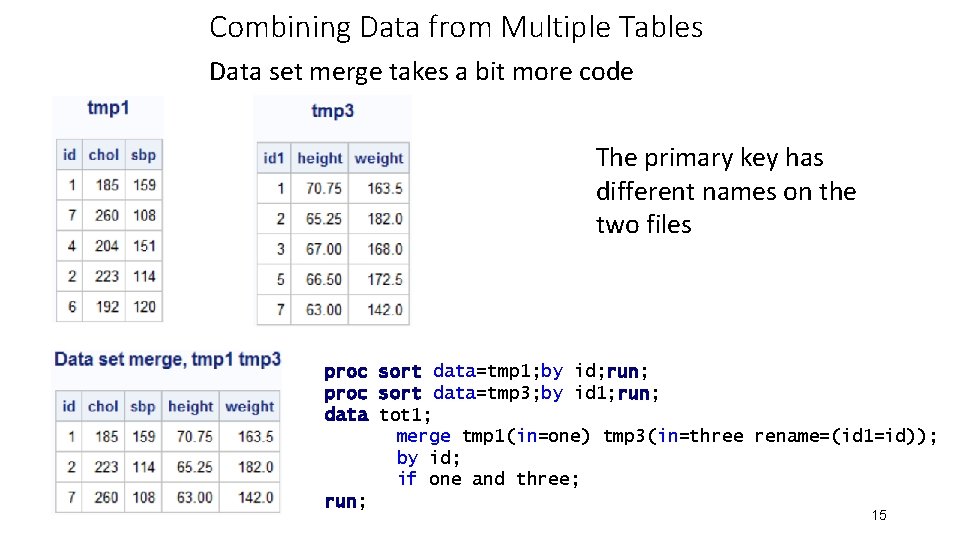 Combining Data from Multiple Tables Data set merge takes a bit more code The