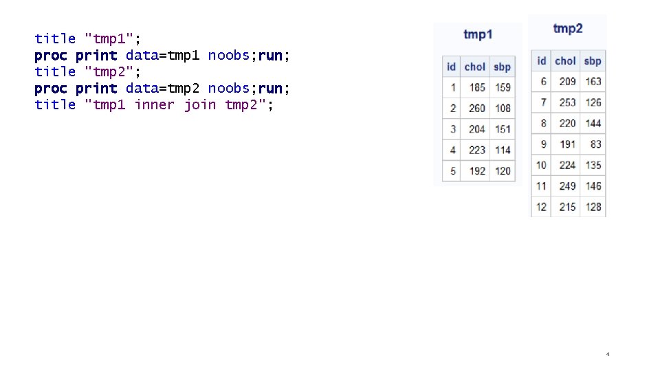 title "tmp 1"; proc print data=tmp 1 noobs; run; title "tmp 2"; proc print
