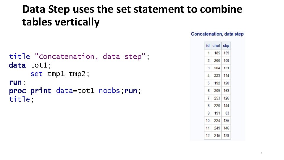 Data Step uses the set statement to combine tables vertically title "Concatenation, data step";