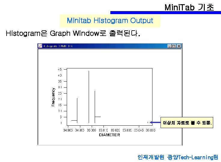 Mini. Tab 기초 Minitab Histogram Output Histogram은 Graph Window로 출력된다. 이상치 자료로 볼 수