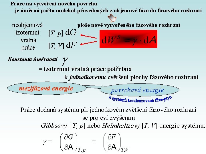 Práce na vytvoření nového povrchu je úměrná počtu molekul převedených z objemové fáze do