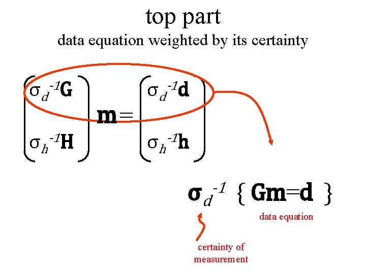 top part data equation weighted by its certainty σd-1 G σh-1 H m= σd-1