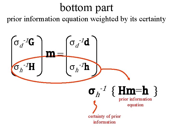 bottom part prior information equation weighted by its certainty σd-1 G σh-1 H m=