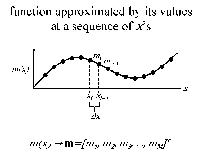 function approximated by its values at a sequence of x’s mi m(x) mi+1 xi