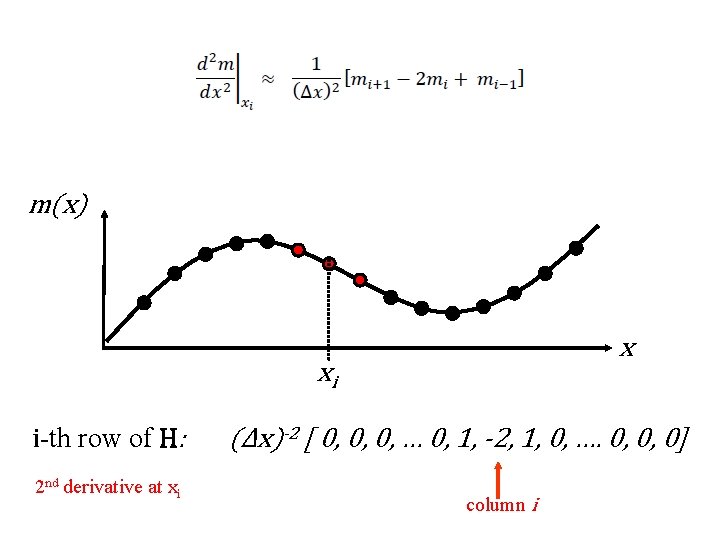 m(x) x xi i-th row of H: 2 nd derivative at xi (Δx)-2 [