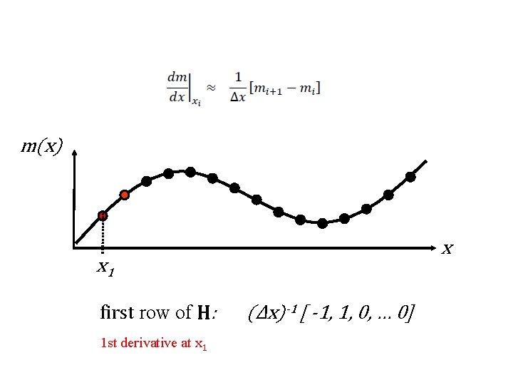 m(x) x x 1 first row of H: 1 st derivative at x 1