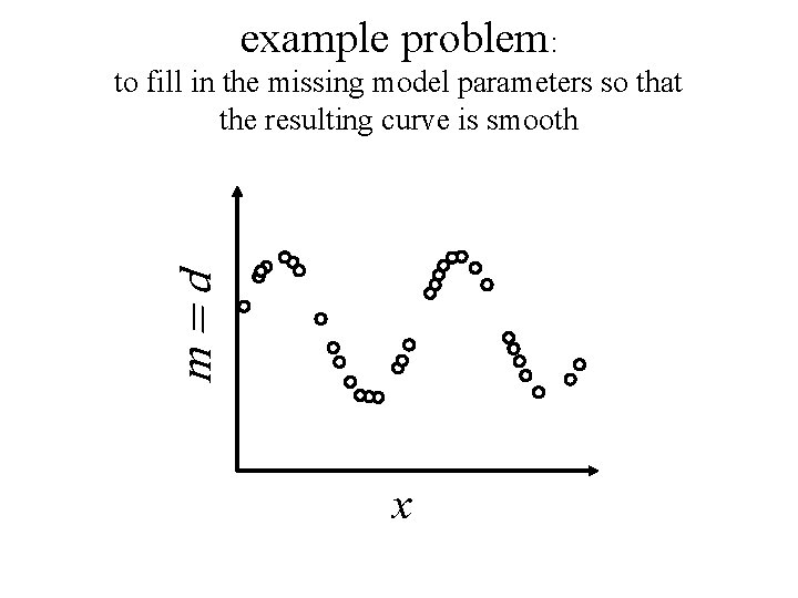 example problem: m=d to fill in the missing model parameters so that the resulting