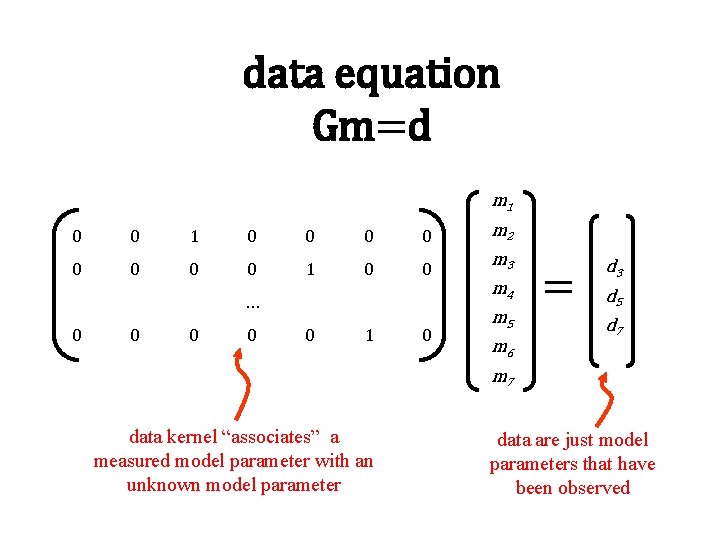 data equation Gm=d m 1 0 0 0 0 m 2 0 0 1