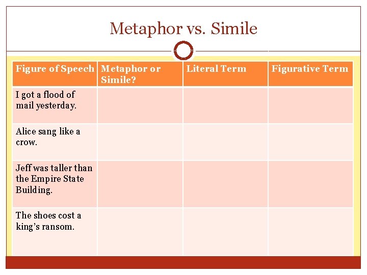Metaphor vs. Simile Figure of Speech Metaphor or Simile? I got a flood of