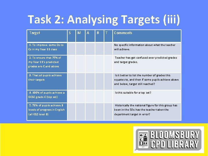 Task 2: Analysing Targets (iii) Target S M A R T Comments 1. To