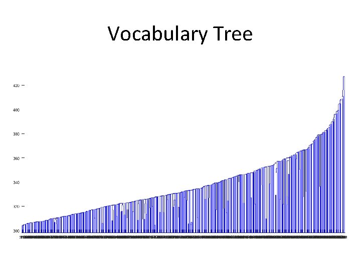 Vocabulary Tree 