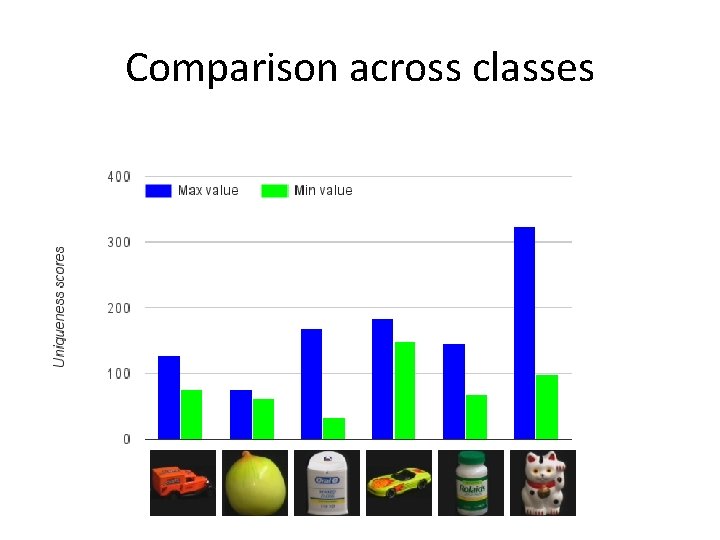 Comparison across classes 