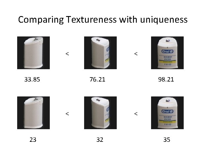 Comparing Textureness with uniqueness < 33. 85 < 76. 21 < 23 98. 21