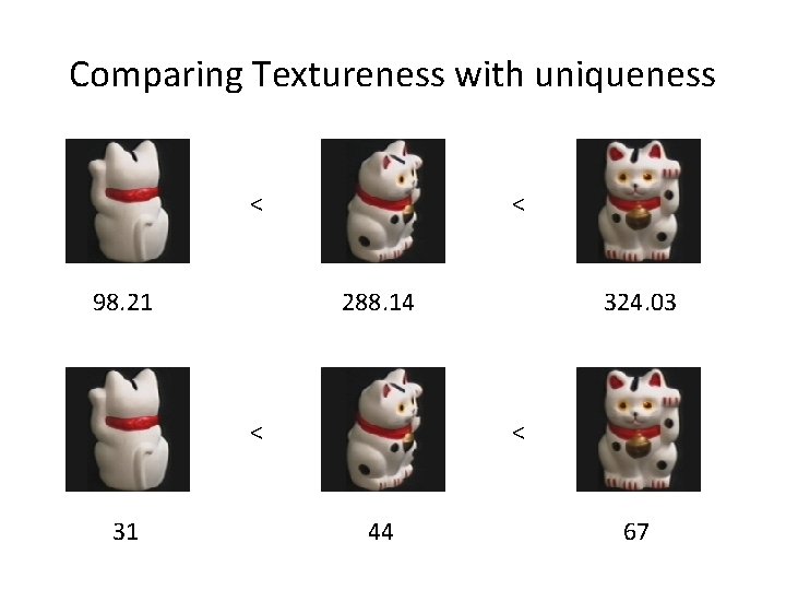 Comparing Textureness with uniqueness < 98. 21 < 288. 14 < 31 324. 03