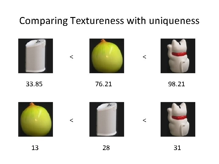 Comparing Textureness with uniqueness < 33. 85 < 76. 21 < 13 98. 21