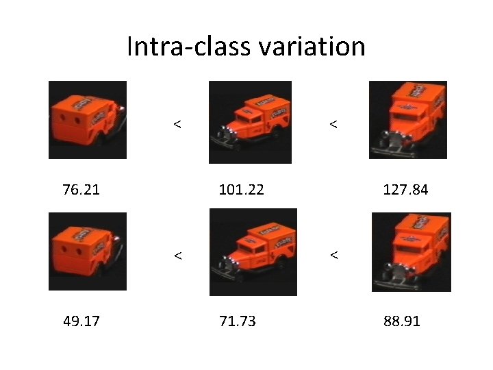 Intra-class variation < < 76. 21 101. 22 < < 49. 17 127. 84