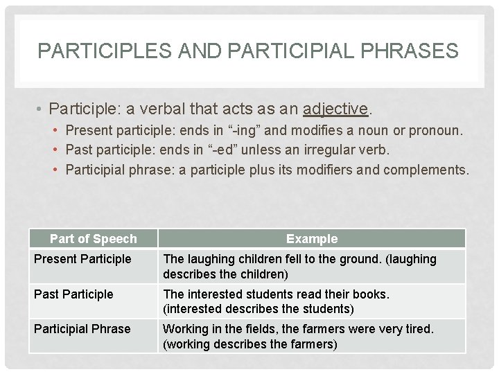 PARTICIPLES AND PARTICIPIAL PHRASES • Participle: a verbal that acts as an adjective. •