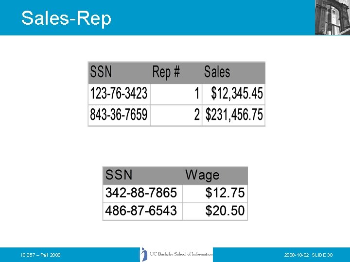 Sales-Rep Hourly IS 257 – Fall 2008 -10 -02 SLIDE 30 