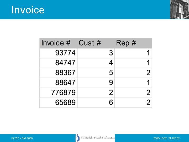 Invoice IS 257 – Fall 2008 -10 -02 SLIDE 32 
