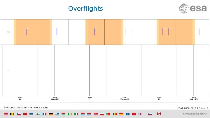 Overflights ESA UNCLASSIFIED - For Official Use ESA| 18/4/2018 | Slide 2 