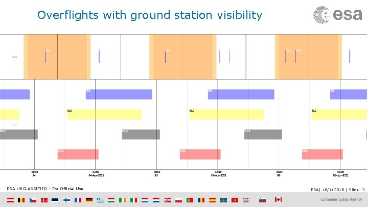 Overflights with ground station visibility ESA UNCLASSIFIED - For Official Use ESA| 18/4/2018 |