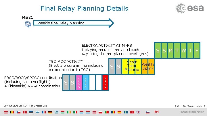 Final Relay Planning Details Mar 21 Weekly final relay planning ELECTRA ACTIVITY AT MARS