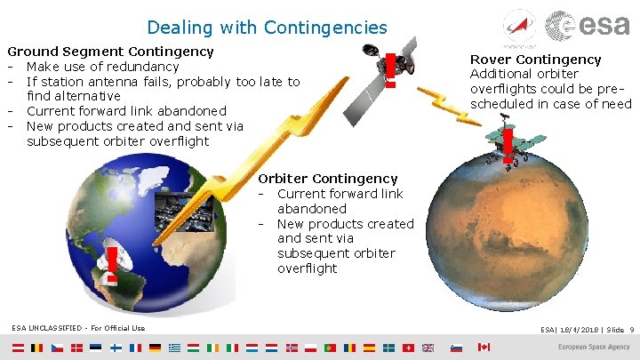 Dealing with Contingencies Ground Segment Contingency - Make use of redundancy - If station