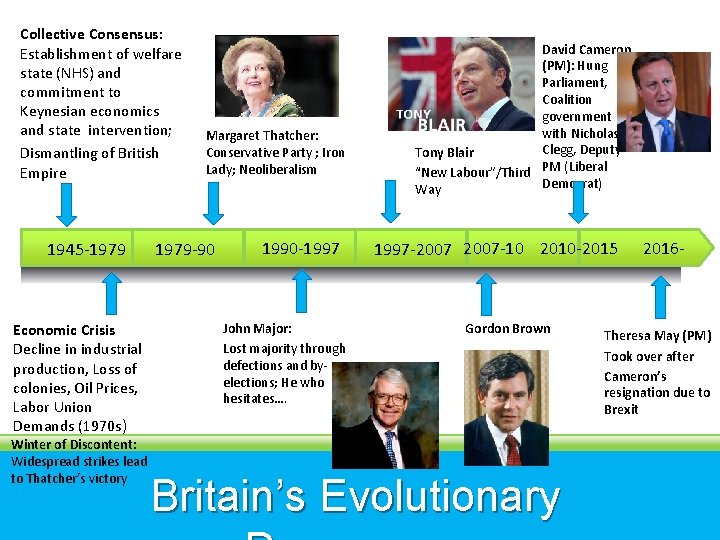 Collective Consensus: Establishment of welfare state (NHS) and commitment to Keynesian economics and state